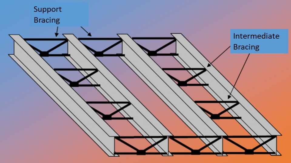 bracing system in structure
