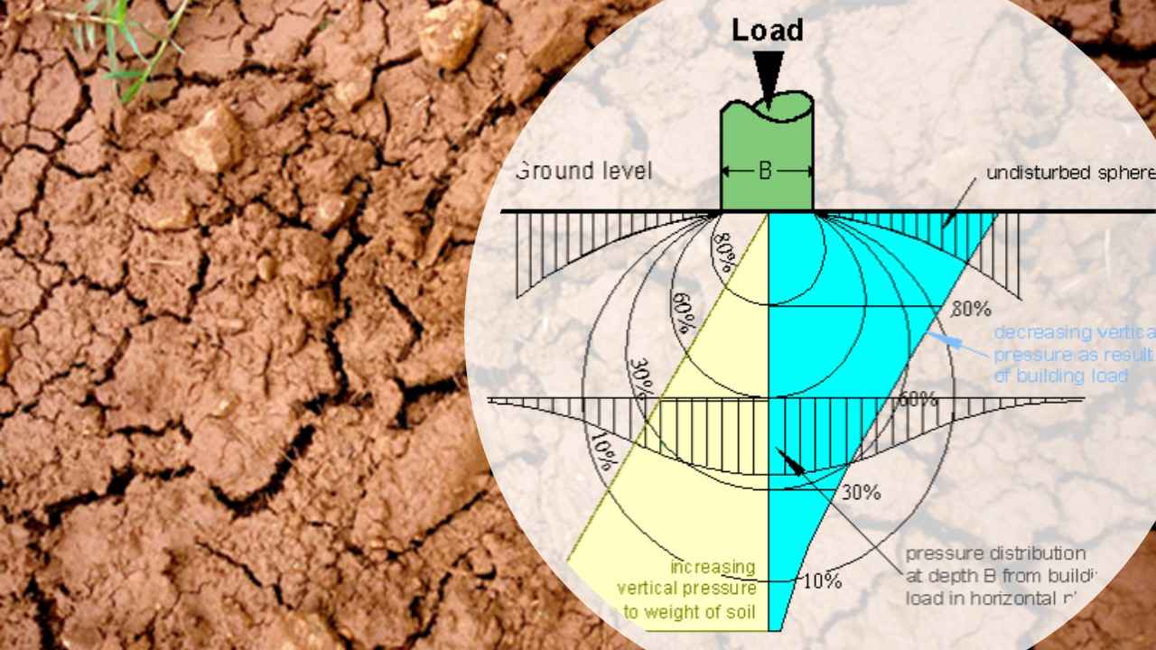 Engineering properties of Natural Soil